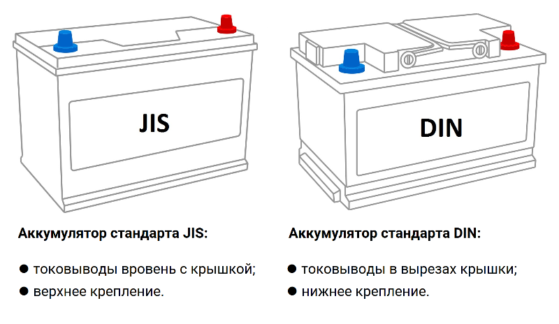 Какой размер аккумулятора. Вернуть АКБ В магазин. Возврат аккумулятора в магазин.